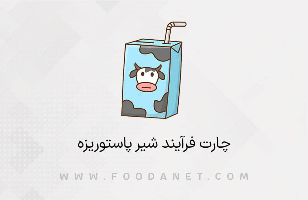 چارت فرایند شیر پاستوریزه